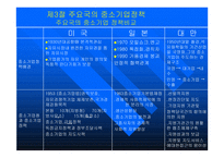 중소기업의 창업과 경영 중소기업과 정부-14