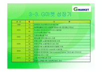 G마켓 catchup 전략보고서-18