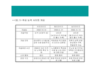 온라인 저널리즘의 정치적 동학 논객 사이트를 중심으로-10