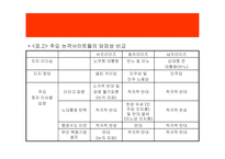 온라인 저널리즘의 정치적 동학 논객 사이트를 중심으로-13