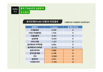 중국의 FTA 전략의 현황 과함의-13