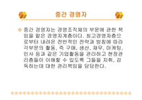 경영자의 유형과 역할-9