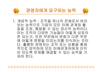 경영자의 유형과 역할-12