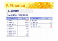 천연암반수 먹은 콩나물 사업계획서 늘푸름-16