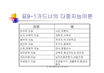 학습자와 교사 보고서-13