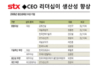 STX리더십 의사결정 커뮤니케이션-12
