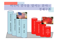 미국 경제가 중국을 능가하는 이유-8