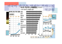 미국 경제가 중국을 능가하는 이유-9