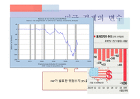 미국 경제가 중국을 능가하는 이유-10
