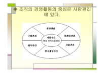 인적자원관리 전통적 조직-17