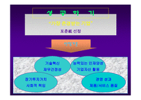 경영환경 이해하기-3