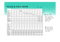 룸카페 사업계획서-8