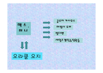 마케팅 천재가 된 맥스-7