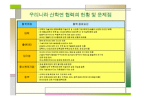 산학협동교육 레포트-12