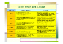 산학협동교육 레포트-13