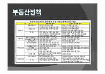 공학과 경영 레포트-2