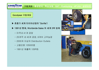 Goodyear The Aquatred Launch기업분석 보고서-2