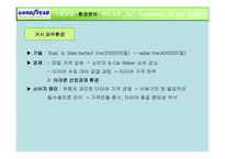 Goodyear The Aquatred Launch기업분석 보고서-3