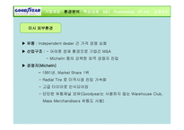 Goodyear The Aquatred Launch기업분석 보고서-4