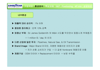 Goodyear The Aquatred Launch기업분석 보고서-5