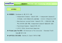 Goodyear The Aquatred Launch기업분석 보고서-6