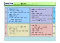 Goodyear The Aquatred Launch기업분석 보고서-7