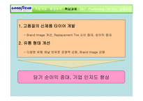 Goodyear The Aquatred Launch기업분석 보고서-9