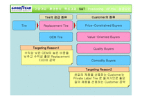 Goodyear The Aquatred Launch기업분석 보고서-10
