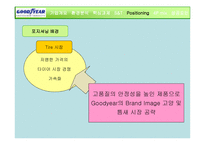 Goodyear The Aquatred Launch기업분석 보고서-11
