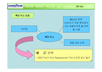 Goodyear The Aquatred Launch기업분석 보고서-14