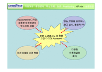 Goodyear The Aquatred Launch기업분석 보고서-18