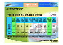 무역을 위한 처방인가 독약인가-19