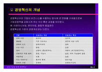 BPR을 통한 경영혁신-3