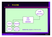 BPR을 통한 경영혁신-11