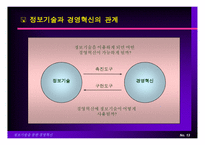 BPR을 통한 경영혁신-14