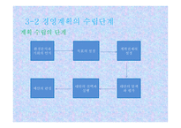 경영계획의 원칙과 단계-10