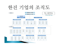 한진택배물류관리론-5