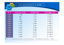 중소 기업론 벤처캐피털 VentureCpatal의 정의와 생성 발전-4