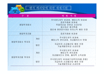 중소 기업론 벤처캐피털 VentureCpatal의 정의와 생성 발전-8