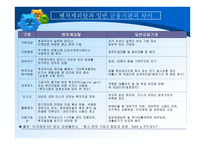 중소 기업론 벤처캐피털 VentureCpatal의 정의와 생성 발전-9