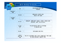중소 기업론 벤처캐피털 VentureCpatal의 정의와 생성 발전-12
