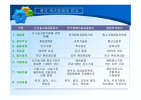 중소 기업론 벤처캐피털 VentureCpatal의 정의와 생성 발전-14