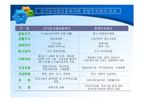 중소 기업론 벤처캐피털 VentureCpatal의 정의와 생성 발전-15