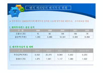 중소 기업론 벤처캐피털 VentureCpatal의 정의와 생성 발전-18