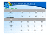 중소 기업론 벤처캐피털 VentureCpatal의 정의와 생성 발전-19