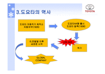 도요타의 물류시스템 물류관리론-7