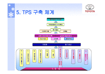 도요타의 물류시스템 물류관리론-9