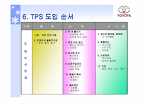도요타의 물류시스템 물류관리론-10
