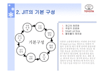 도요타의 물류시스템 물류관리론-13