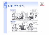 도요타의 물류시스템 물류관리론-17
